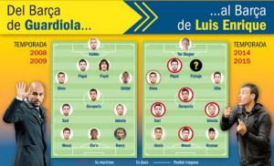 Cuộc cải tổ của Luis Enrique: Tái sinh từ La Masia