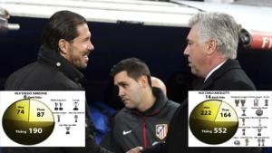 Carlo Ancelotti vs Diego Simeone: Kiếm thuật & Ám khí