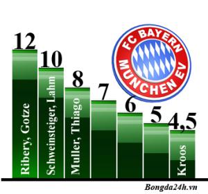 Kroos ra thông điệp cuối cùng cho Bayern: 8 triệu euro/mùa hoặc bán tôi!