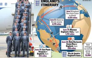 Đội tuyển Anh: Sẽ thành công nhờ… khoa học?