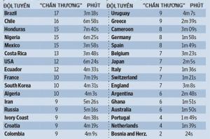 Brazil - Thánh ăn vạ ở World Cup