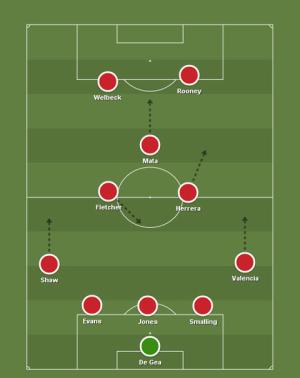 Góc chiến thuật: Sơ đồ 3-5-2 của Van Gaal khác gì với 3-5-2 của Juventus?
