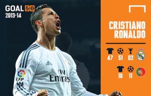 Ronaldo lập hattrick giải thưởng Goal 50