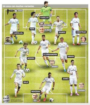 Cuộc khủng hoảng thừa ở Real Madrid