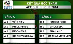 AFF Cup 2014: Việt Nam may mắn tránh được Thái Lan ở vòng bảng