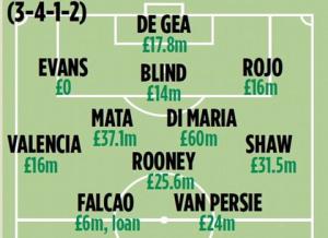 Đội hình nào cho Man Utd trong trận gặp QPR?