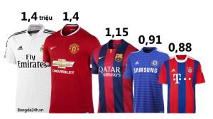 Real Madrid và Man United là số 1 về bán áo đấu