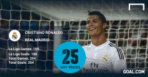 Cris Ronaldo lập kỉ lục ghi bàn nhờ cú poker vào lưới Elche