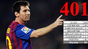 Lionel Messi  vượt mốc 400 bàn: Kỳ quan thế giới