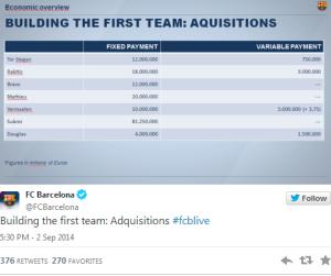 Barca công khai những con số chuyển nhượng mùa hè này