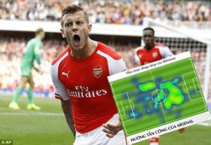 Dream Team 2014 của Jack Wilshere: Vắng bóng… Arsenal