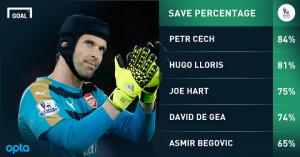 Petr Cech: Bản hợp đồng ngoài sức tưởng tượng của Arsenal!