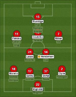 Juergen Klopp đến Liverpool: Sao nào sẽ được trọng dụng?