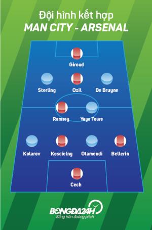 Đội hình kết hợp Arsenal vs Man City: Pháo thủ chiếm thế thượng phong