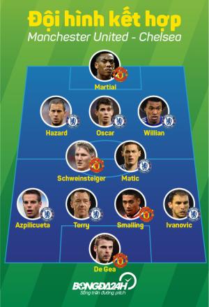 Đội hình kết hợp giữa M.U vs Chelsea: Khách lấn chủ