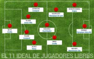 Đội hình 11 cầu thủ sẽ hết hạn hợp đồng vào cuối mùa giải năm nay