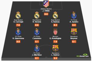 ĐHTB lượt đi tứ kết Champions League: Vinh danh ngựa ô Porto