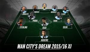 Lộ đội hình siêu khủng của Man City mùa tới