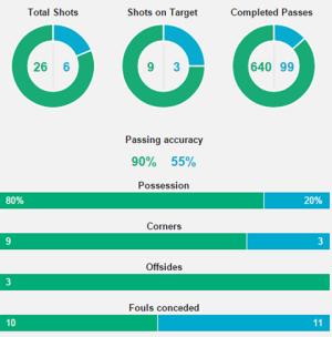 Những thống kê khó tin về trận thua của M.U trước West Brom