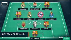 Đội hình tiêu biểu Champions League 2014/15: Barca “vô đối”