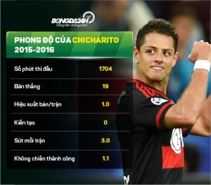 Hàng thải M.U để ngỏ khả năng gia nhập Arsenal