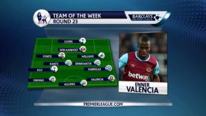 Đội hình tiêu biểu vòng 23 Ngoại hạng Anh 2015/2016