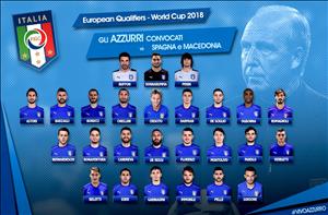 Danh sách ĐT Italia: Nhiều xáo trộn, nhưng vẫn không có Balotelli