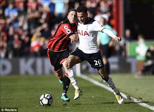 Tổng hợp: Bournemouth 0-0 Tottenham (Vòng 9 NHA 2016/17)