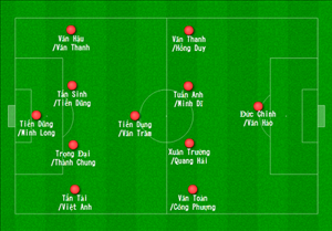 Cần kết hợp 2 lứa U19 Việt Nam để trẻ hóa ĐTQG