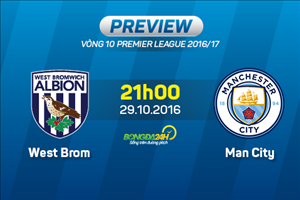 Giải mã trận đấu West Brom vs Man City 21h00 ngày 29/10 (NHA 2016/17)