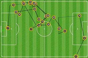 Bàn thắng lập kỷ lục Premier League mùa này của Alexis Sanchez