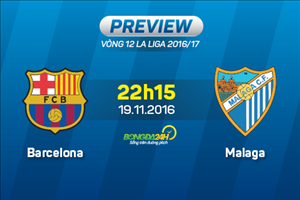 Barca vs Malaga (22h15 ngày 19/11): Quan trọng là chiến thắng!