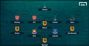 Arsenal áp đảo đội hình tệ nhất vòng 12 Premier League