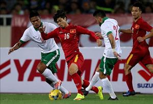 ĐT Việt Nam và những chữ “Nếu”