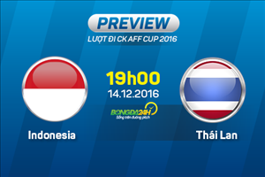Indonesia vs Thái Lan (19h00 14/12): Đừng đùa với Garuda