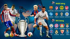Vòng 1/8 Champions League 2016/17: Đại chiến Bayern vs Arsenal, PSG gặp Barca