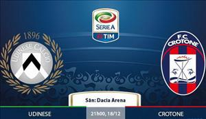 Nhận định Udinese vs Crotone 21h00 ngày 18/12 (Serie A 2016/17)