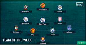 ĐHTB vòng 17 Premier League: Thành Manchester áp đảo