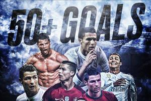 Cristiano Ronaldo và cột mốc đáng nhớ