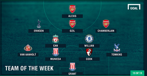 ĐHTB vòng 14 Premier League: Vinh danh Arsenal