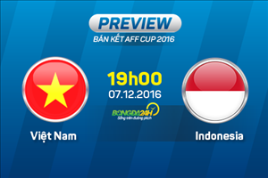 Việt Nam vs Indonesia (19h00 ngày 7/12): Đối diện với sự thật