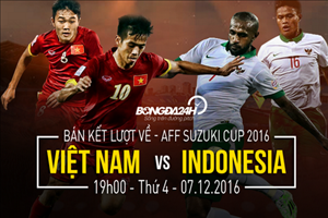 LINK XEM trực tiếp Việt Nam vs Indonesia 19h00 ngày 7/12 (BK AFF Cup 2016)