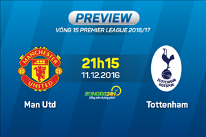 MU vs Tottenham (21h15 ngày 11/12): Khi Mourinho coi Zorya như Tottenham…