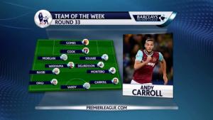 Đội hình tiêu biểu vòng 33 Ngoại hạng Anh 2015/2016