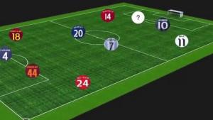 Đội hình các cao thủ tốc độ nhất làng bóng đá hiện nay