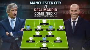 Real Madrid áp đảo trong đội hình kết hợp với Man City