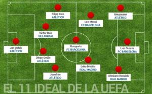 Đội hình tiêu biểu La Liga 2015/16: Barca lép vế hoàn toàn trước Atletico