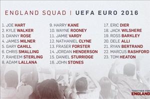 ĐT Anh chốt danh sách chính thức EURO 2016: Rashford và Sturridge đều được giữ lại