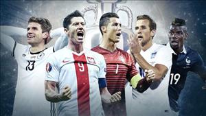 Liverpool và Juventus sở hữu nhiều cầu thủ dự VCK Euro 2016 nhất