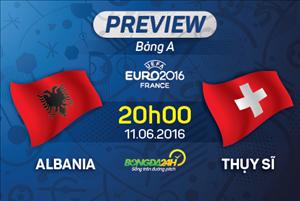 Albania vs Thuỵ Sĩ (20h 11/6, bảng A Euro 2016): Cuộc chiến của những người anh em